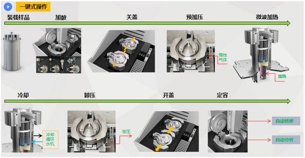 腾博会官网 - 诚信为本,专业效劳!