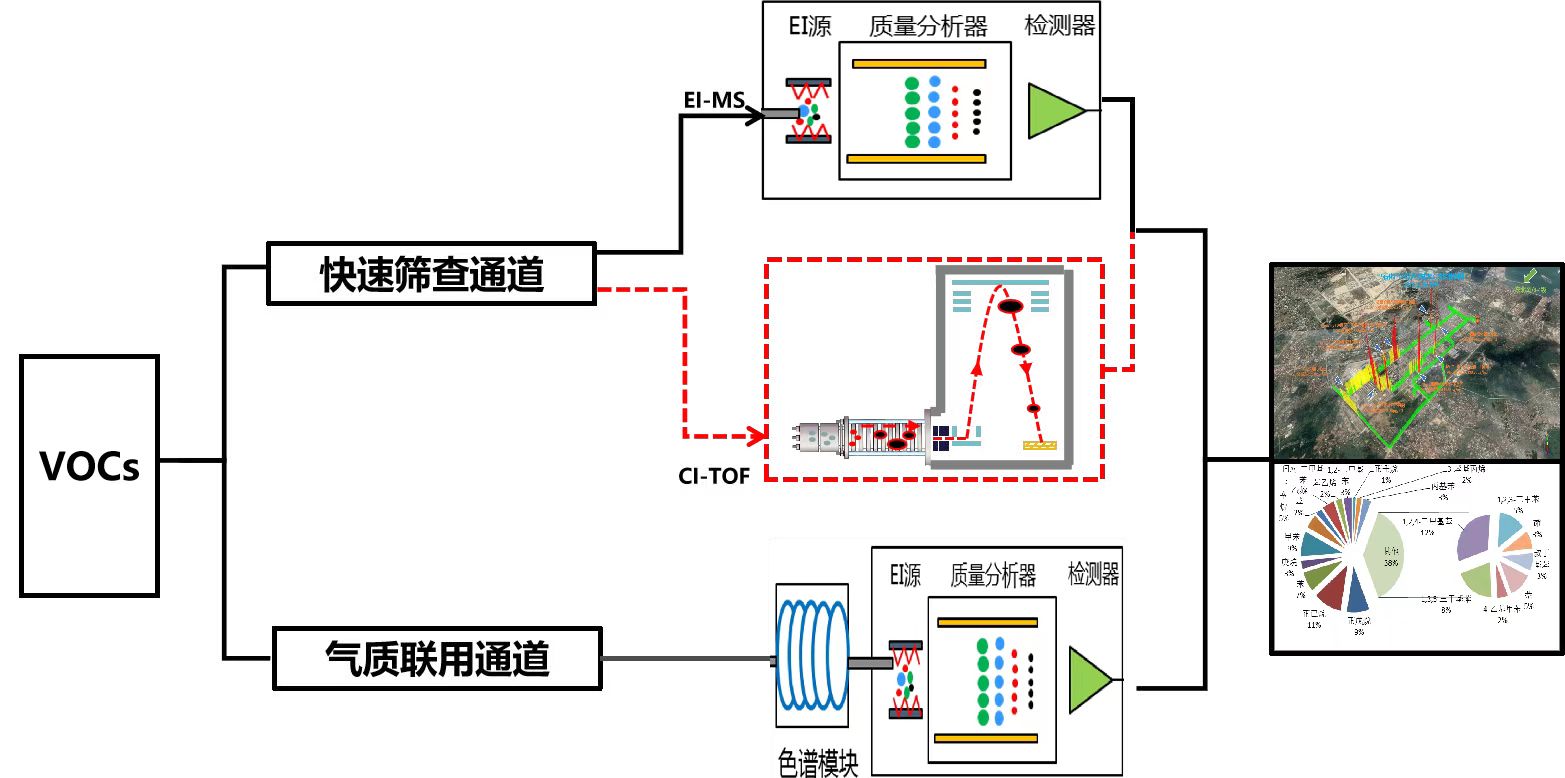 腾博会官网 - 诚信为本,专业效劳!