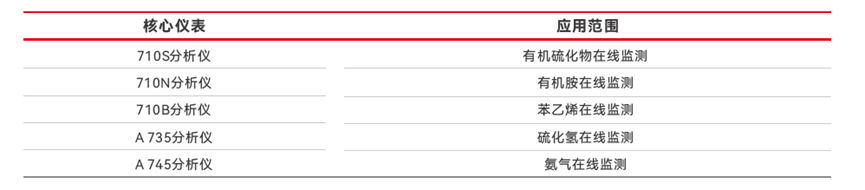 腾博会官网 - 诚信为本,专业效劳!
